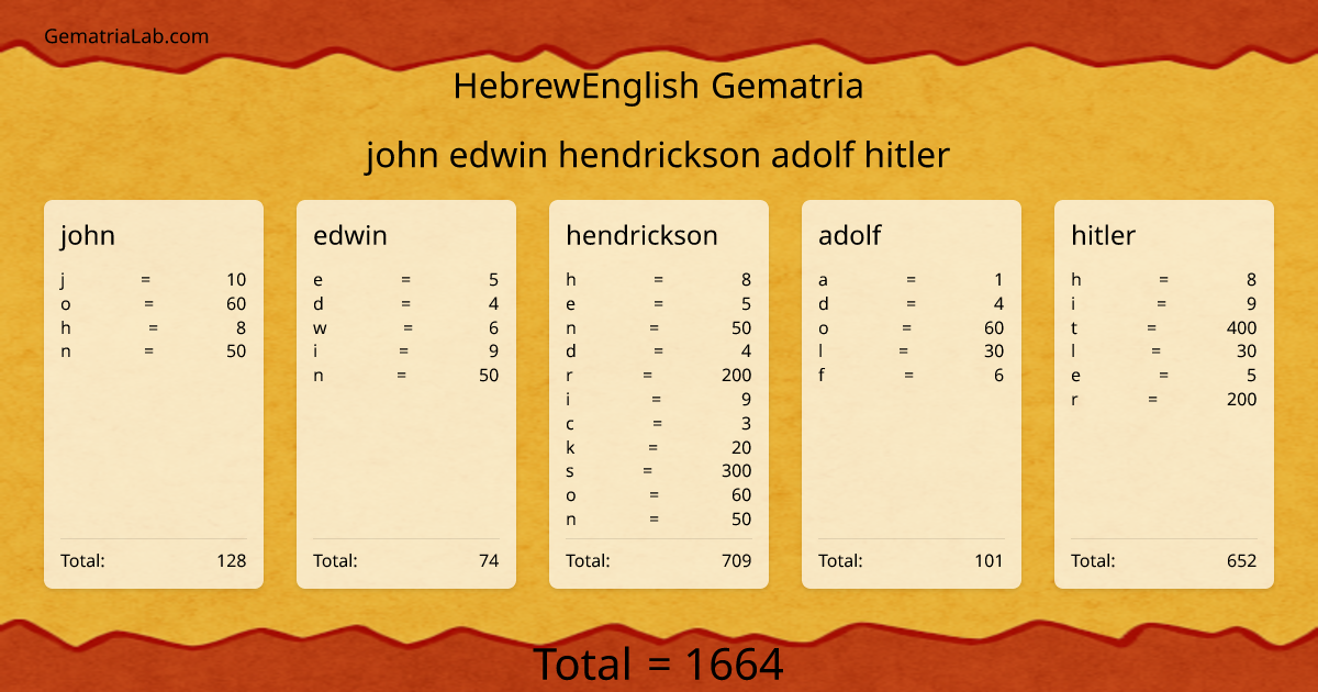 john edwin hendrickson adolf hitler in hebrewEnglish Gematria